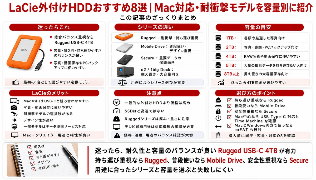 LaCie外付けHDDおすすめ8選｜Mac対応・耐衝撃モデルを容量別に紹介