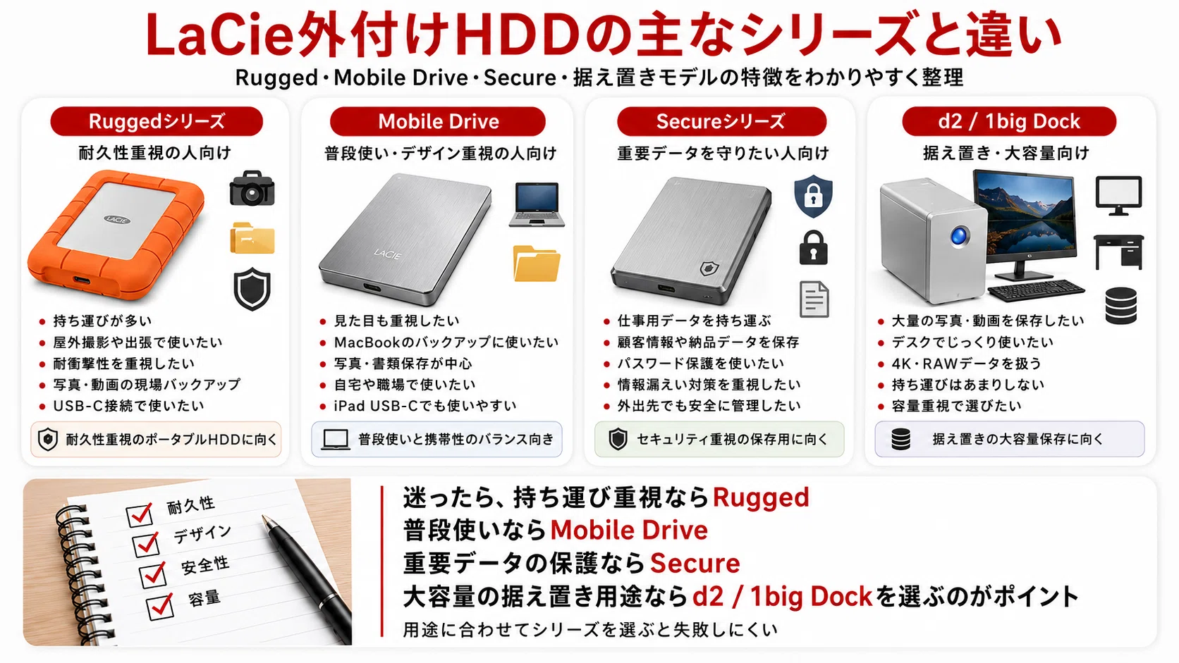 LaCie外付けHDDおすすめ8選｜Mac対応・耐衝撃モデルを容量別に紹介