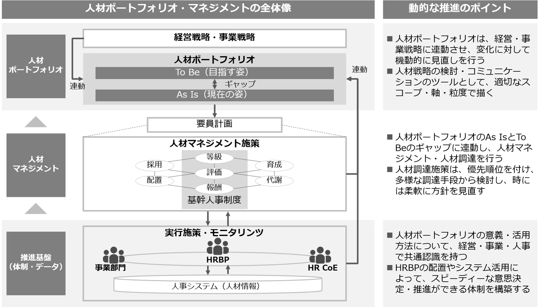 読書家人事が読む｜経営戦略と人材戦略を連動させる『人材