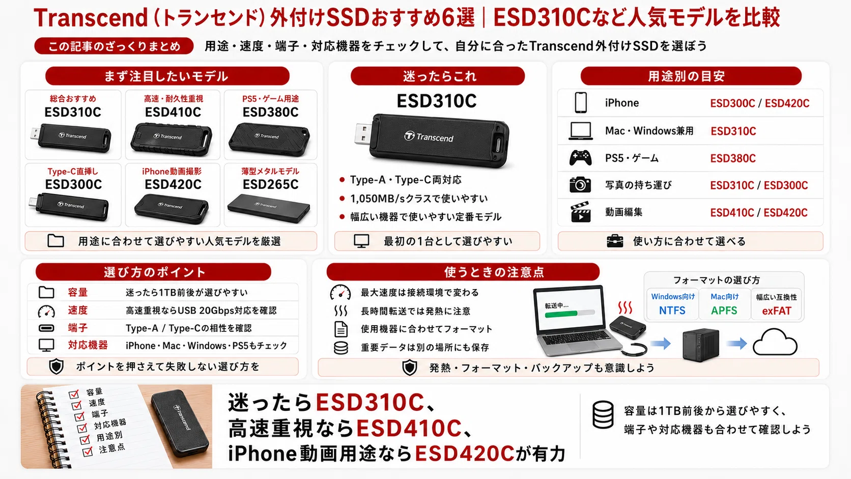 Transcend（トランセンド）外付けSSDおすすめ6選｜ESD310Cなど人気