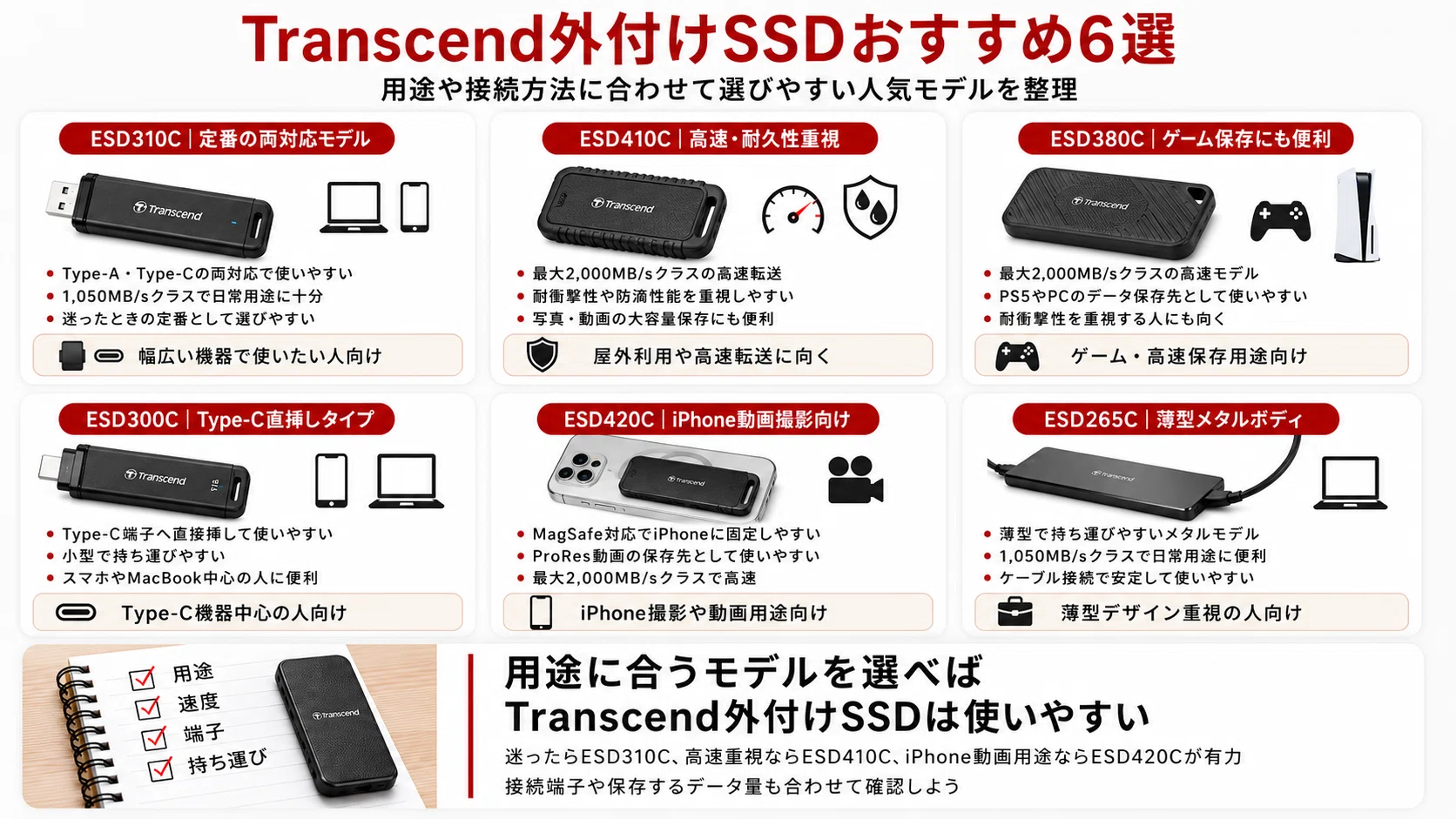 Transcend（トランセンド）外付けSSDおすすめ6選｜ESD310Cなど人気