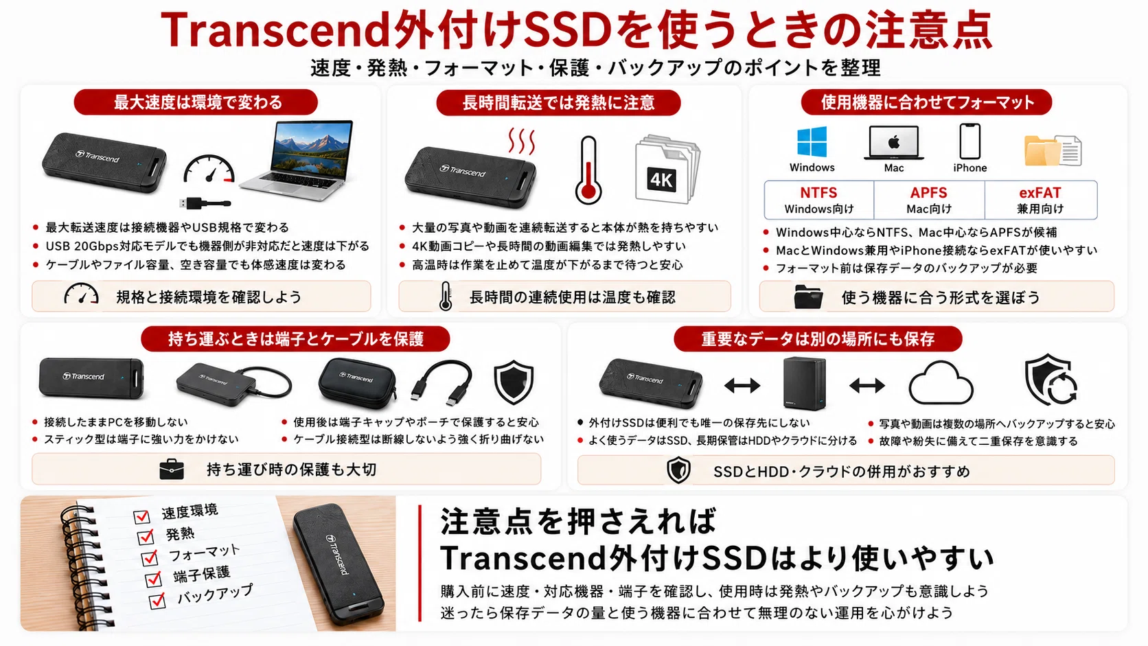 Transcend（トランセンド）外付けSSDおすすめ6選｜ESD310Cなど人気