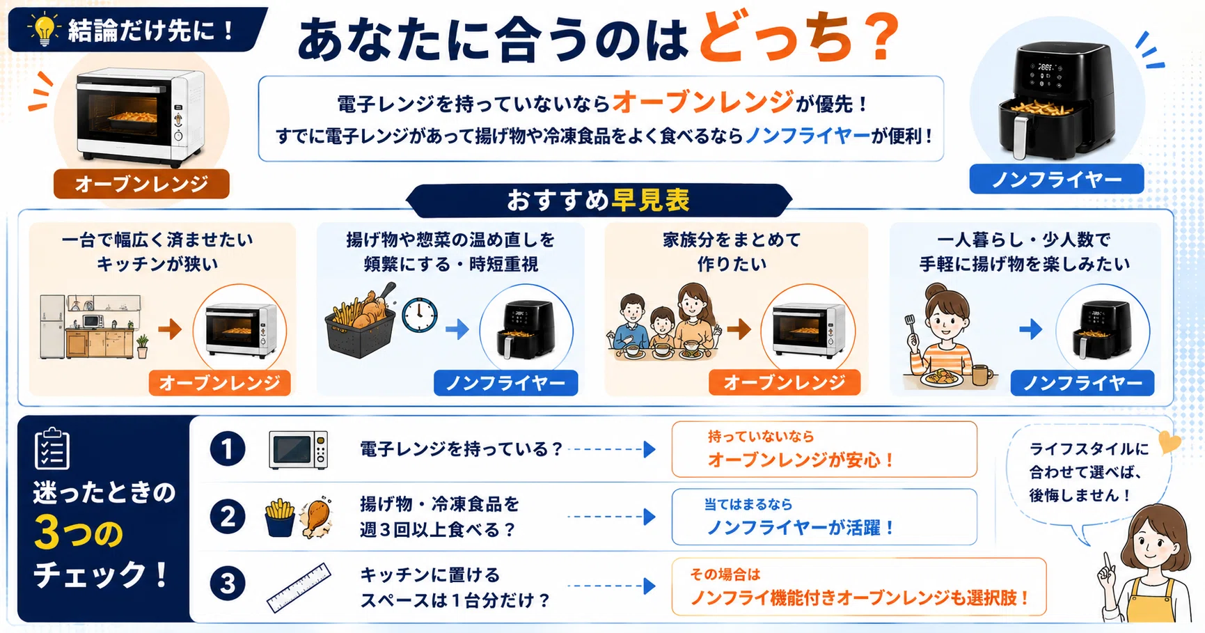 ノンフライヤー オーブン 違い