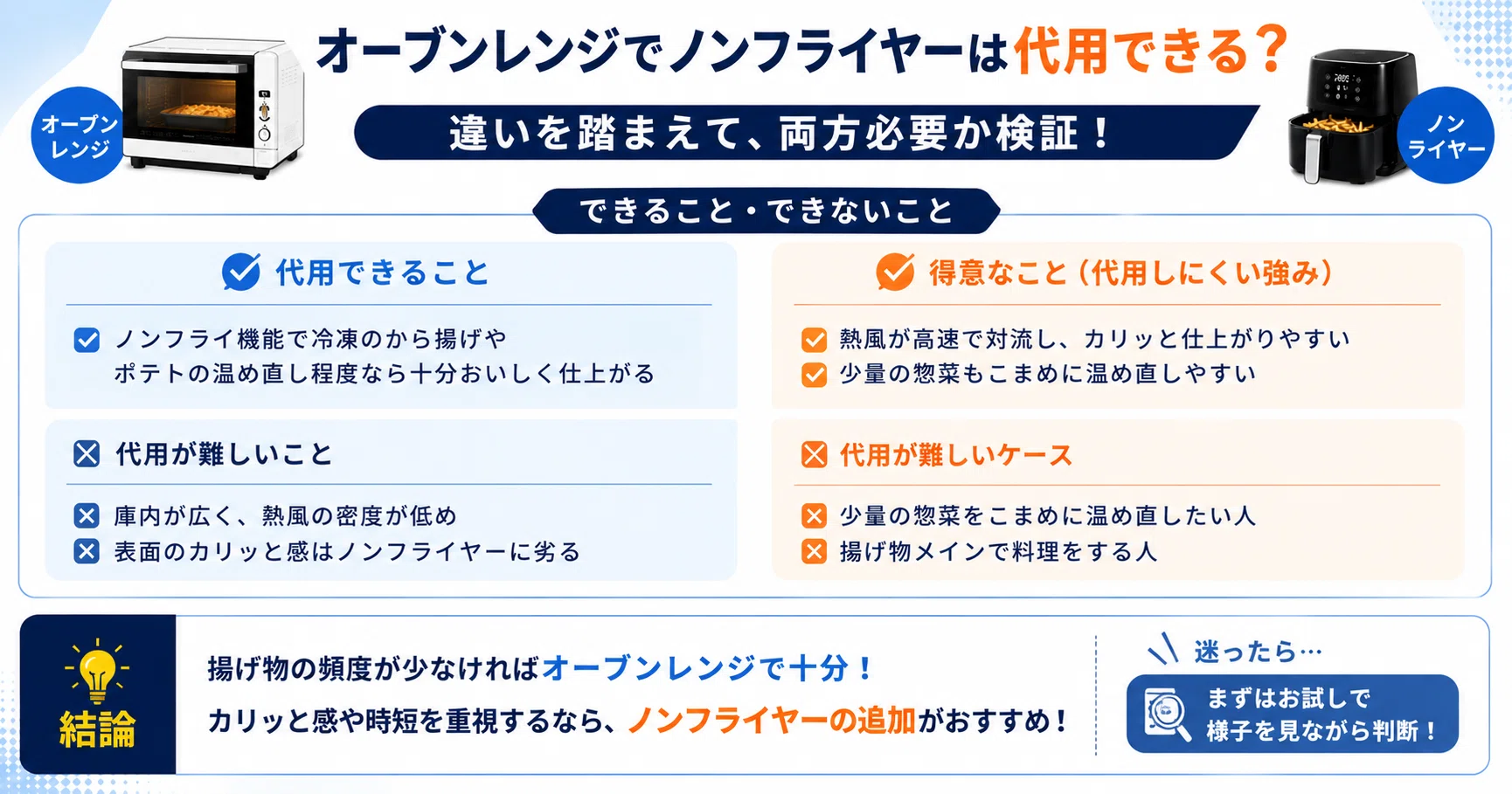ノンフライヤー オーブン 違い