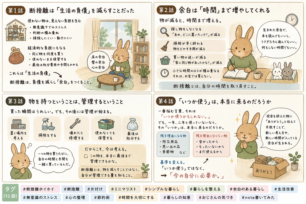 なっつ ❋ 断捨離中リクエスト商品 断捨離で気づいた、暮らしの負債という考え方｜lani