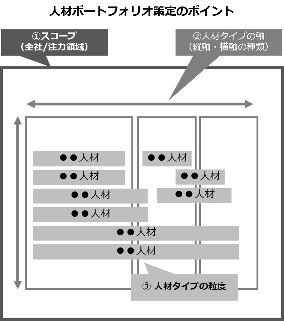 読書家人事が読む｜経営戦略と人材戦略を連動させる『人材