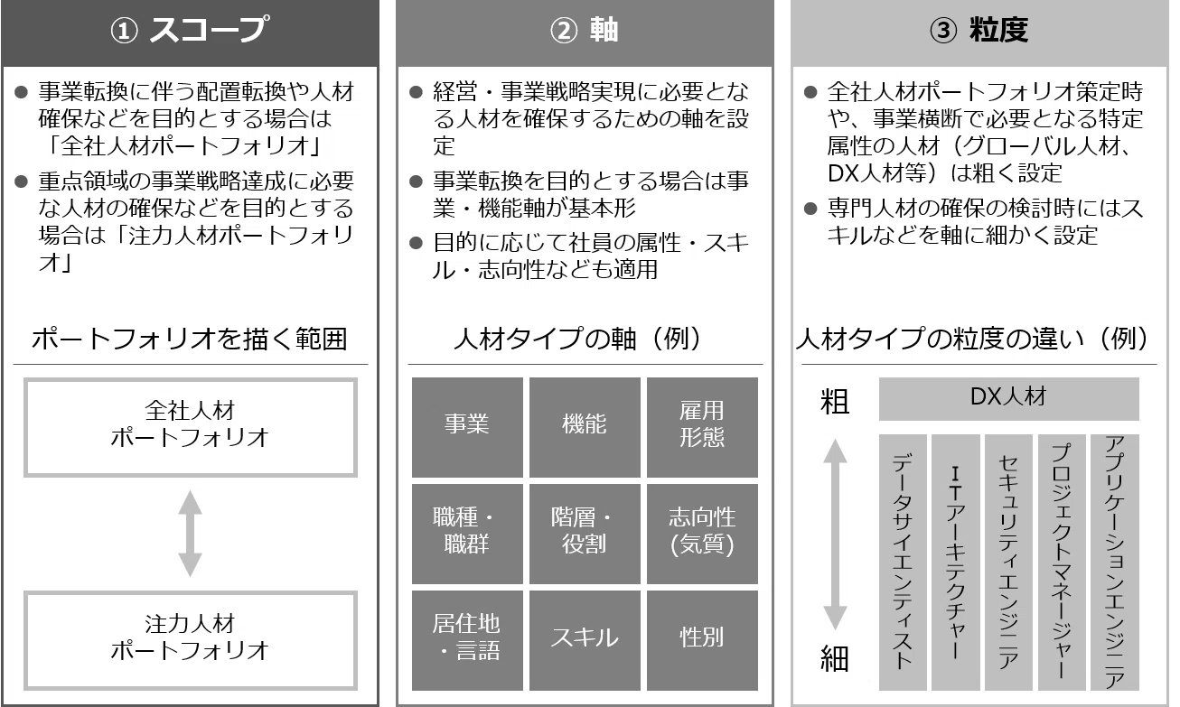 読書家人事が読む｜経営戦略と人材戦略を連動させる『人材