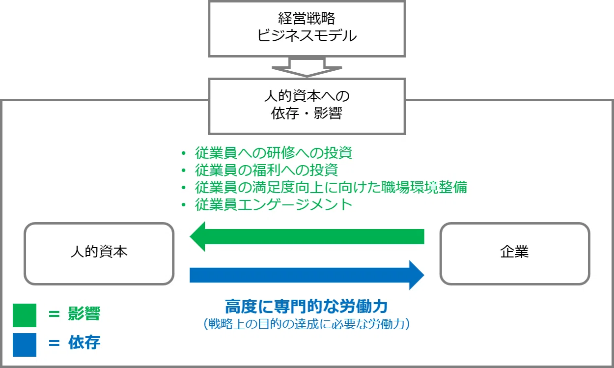 読書家人事が読む｜経営戦略と人材戦略を連動させる『人材