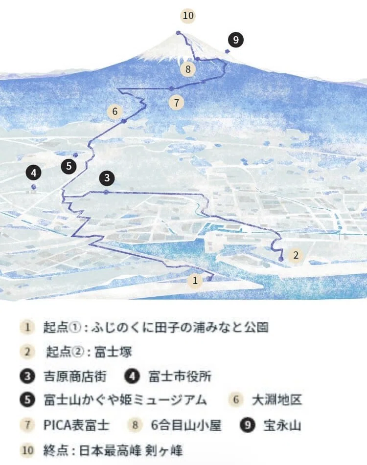 Zero-to-Fuji Challenge Record (From 0m Above Sea Level to the