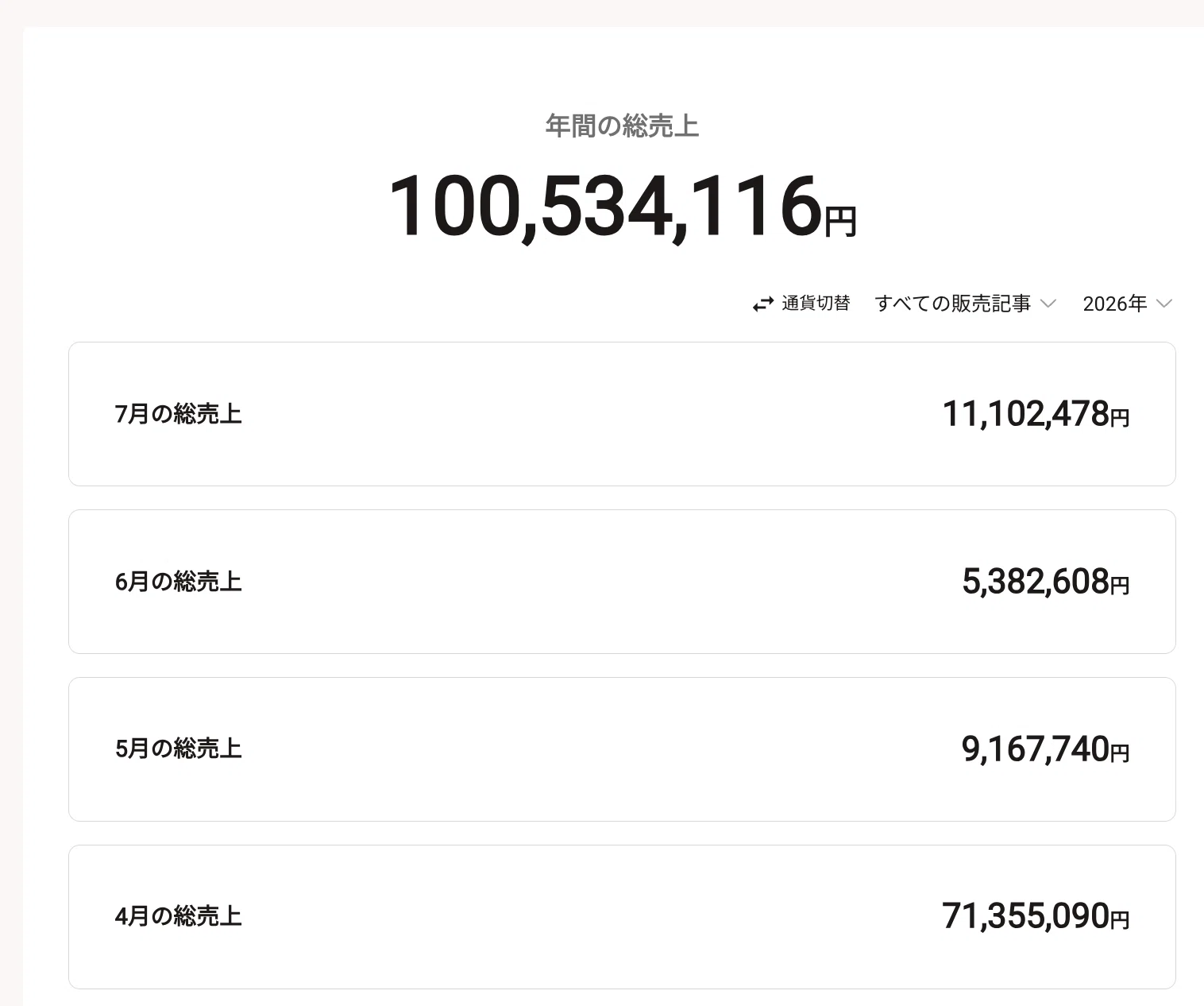 Brainの売上が1億円を超えました！なぜ今Brainが伸びているのか
