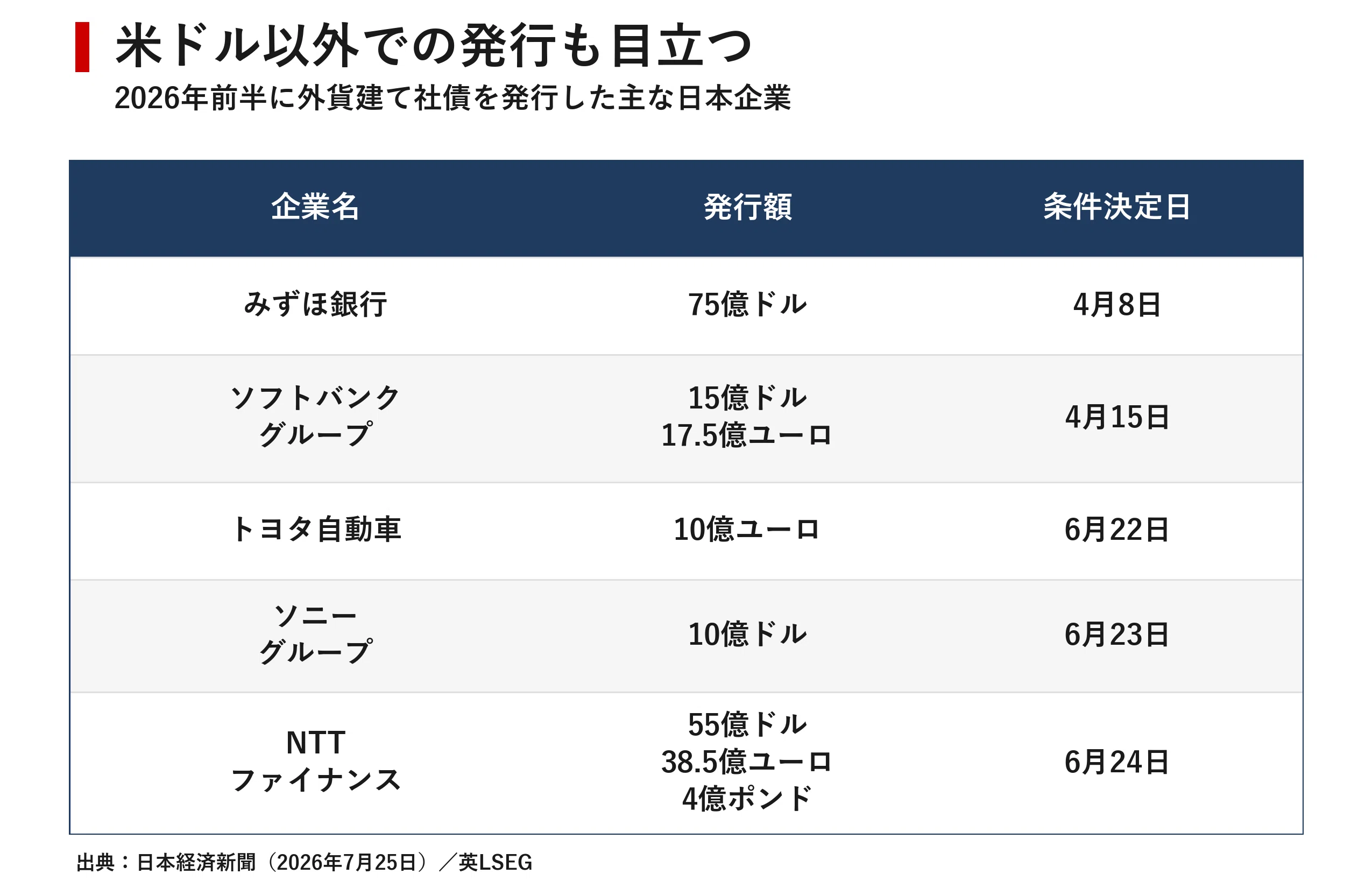 4億ドル 日本円
