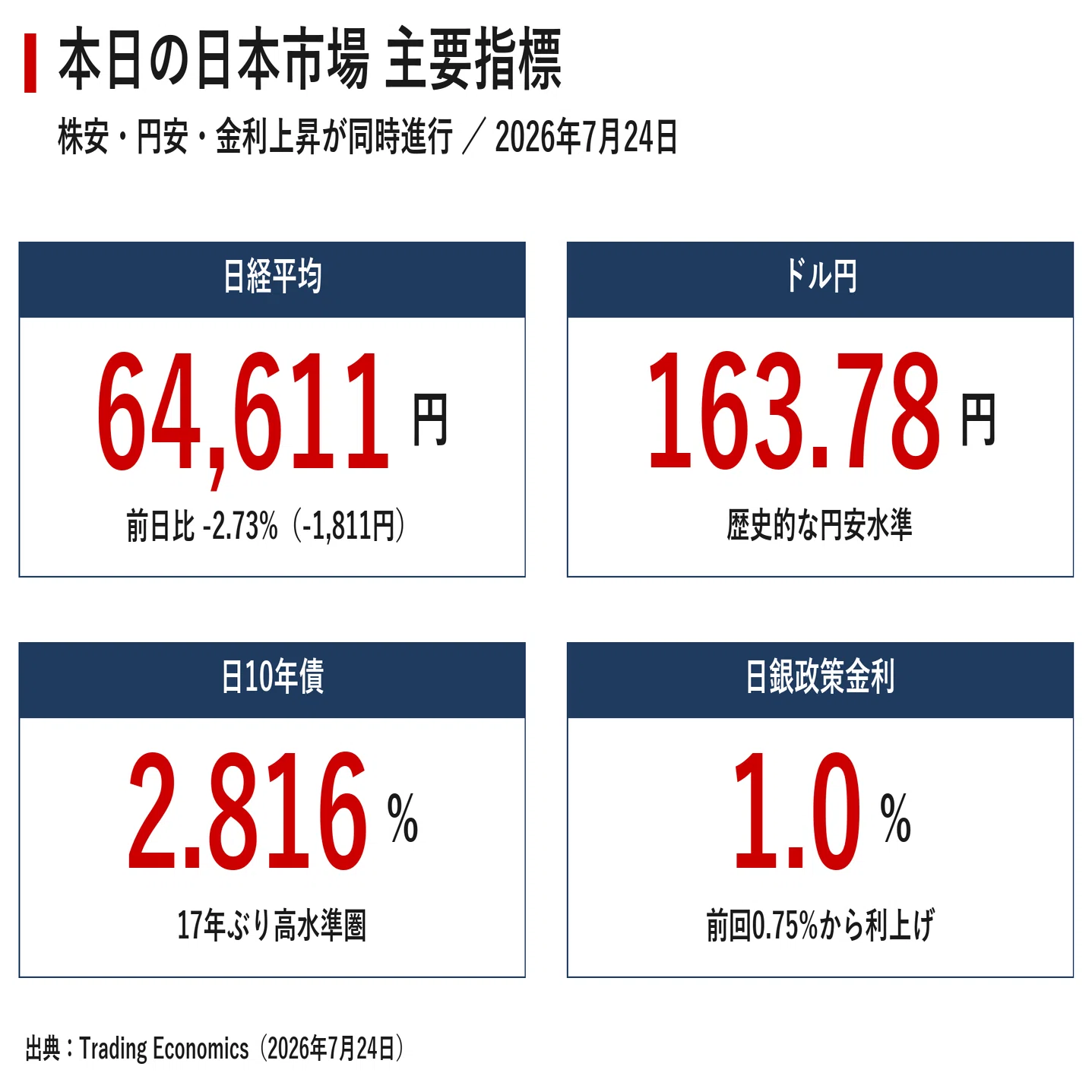 日本市場レポート 2026年7月26日｜宮野宏樹