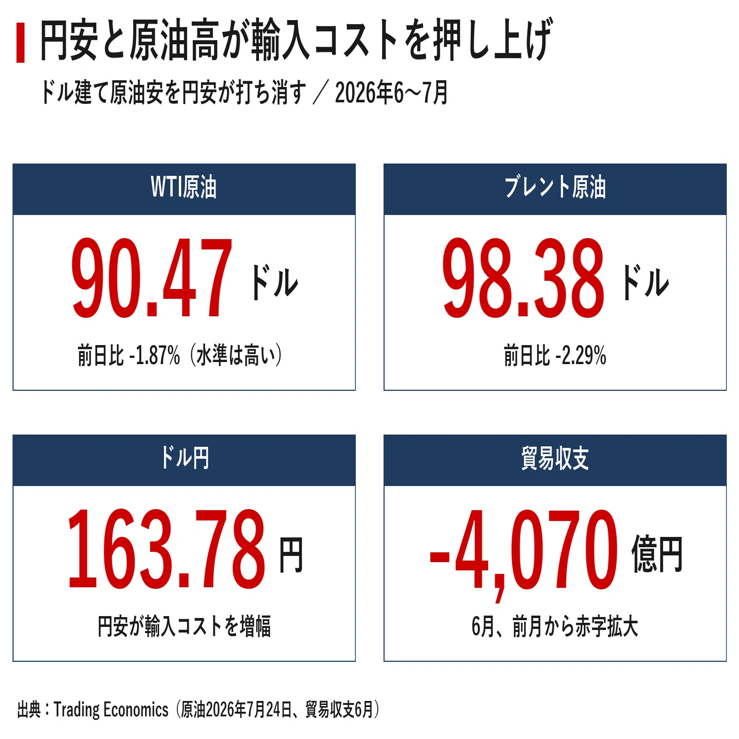 日本市場レポート 2026年7月26日｜宮野宏樹