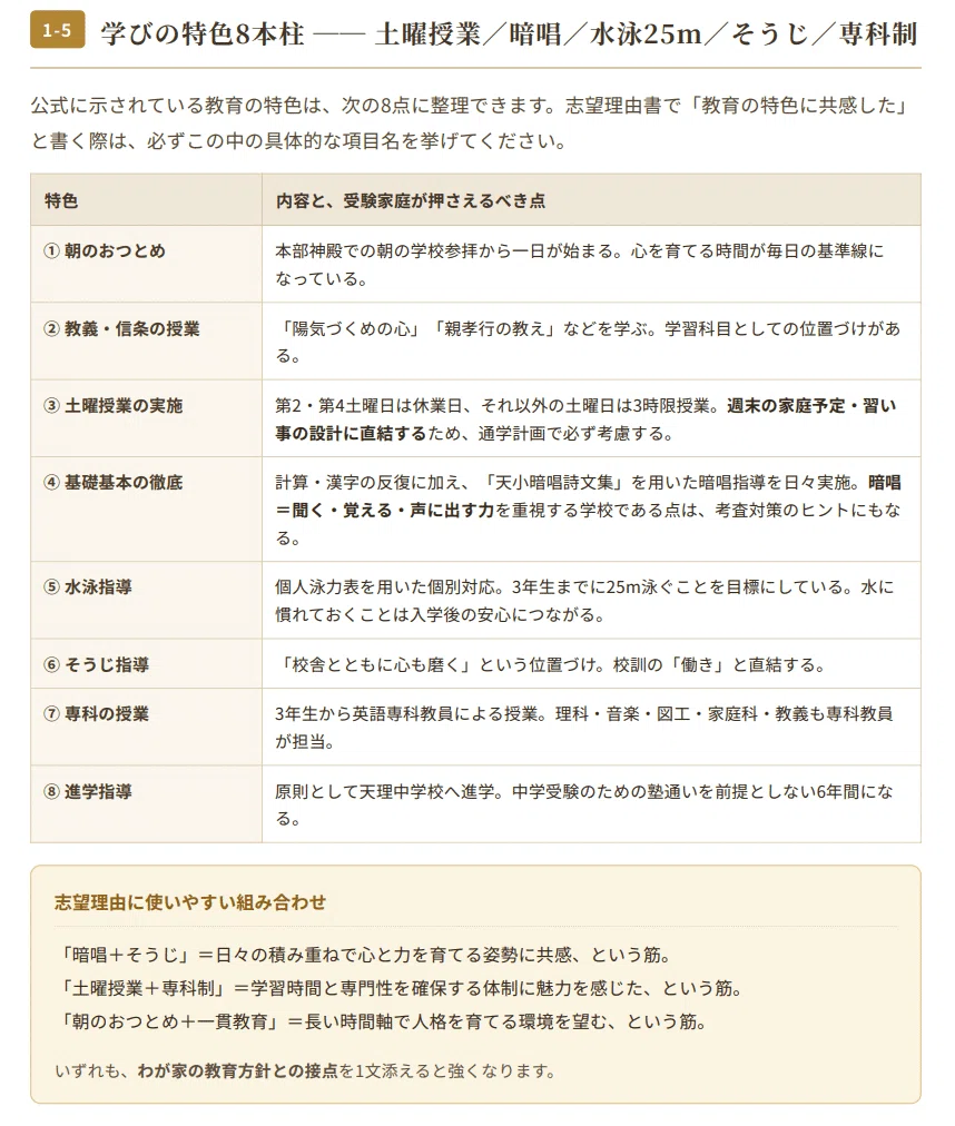 [Wakayama University Elementary School] Entrance Exam Preparation Guide ...