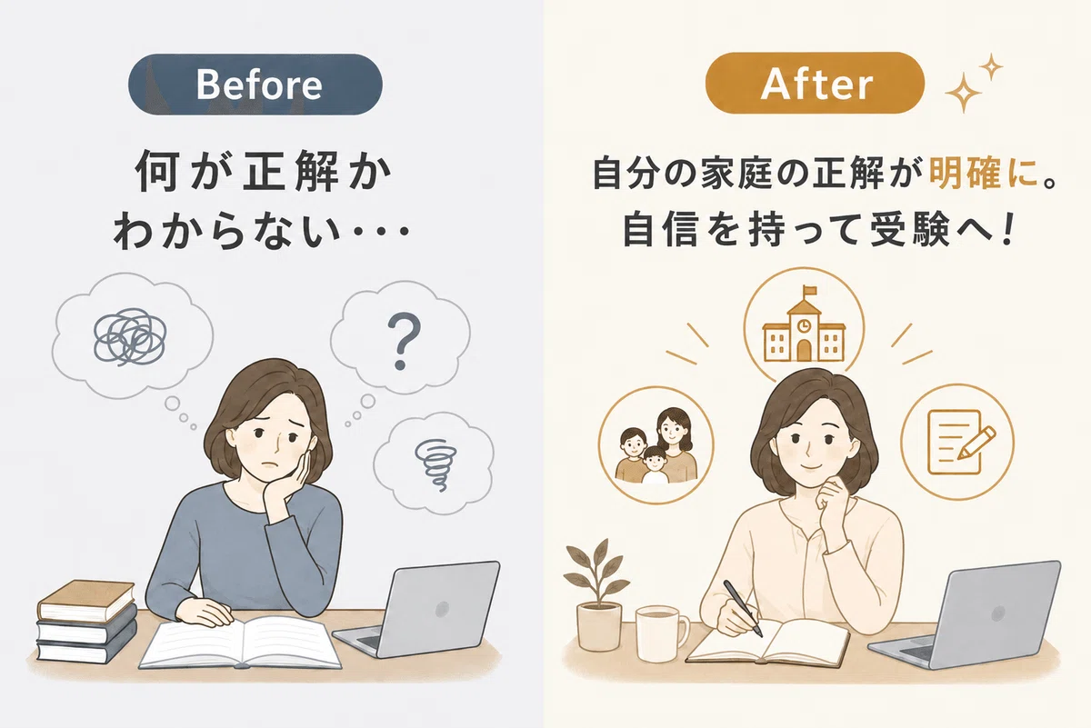 [Wakayama University Elementary School] Entrance Exam Preparation Guide ...