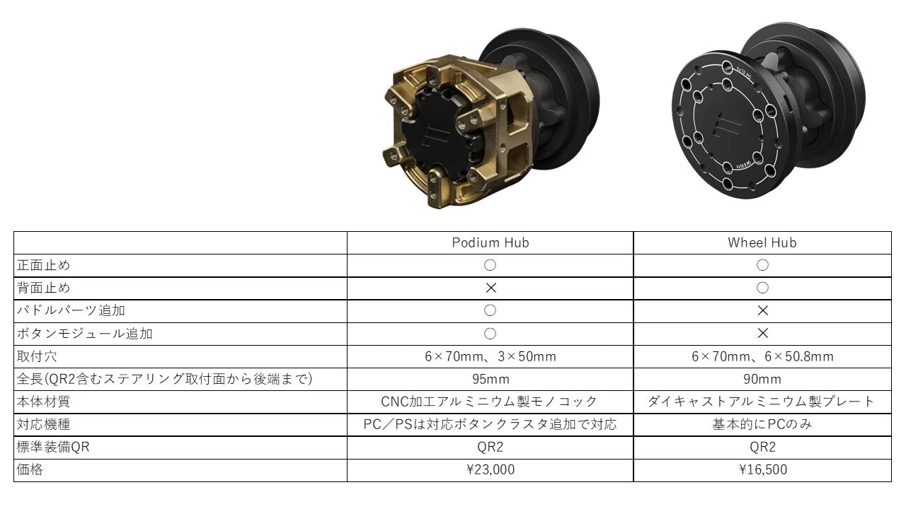 Fanatec】実車ステアリング使うならコレが要る！！Wheel Hubレビュー
