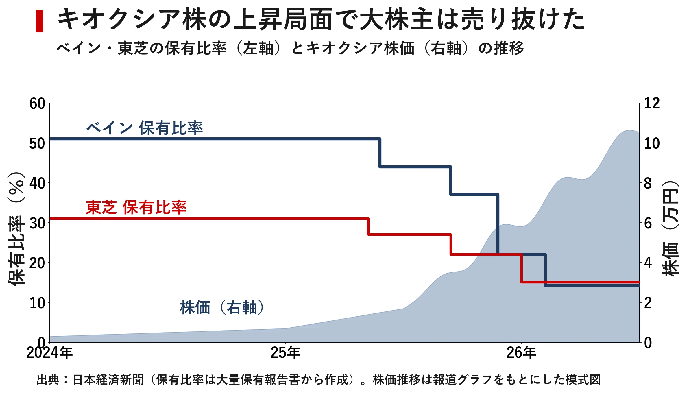 The 2.5 Trillion Yen Bain Pocketed: A New Era of Japanese