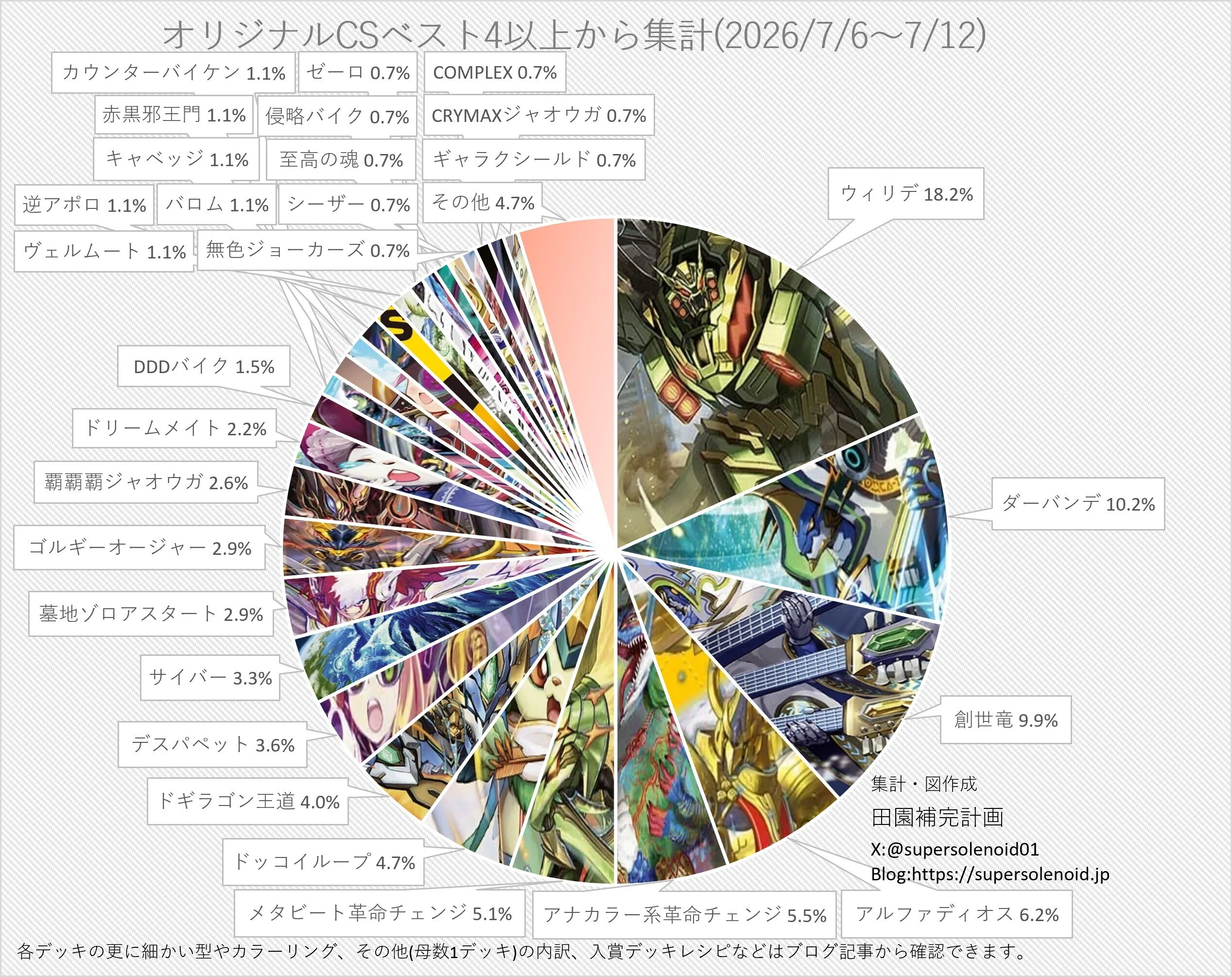超CS新潟】DOOMを信じて闇自然ゾロアスタート【ベスト16】｜高橋