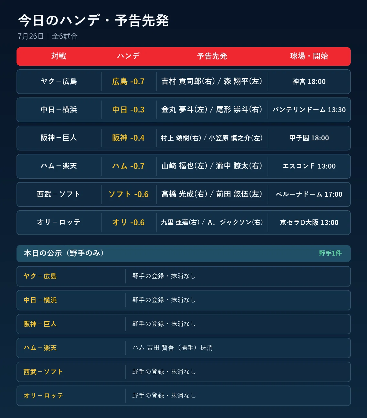 活動歴および当時の関連ビジュアル記録