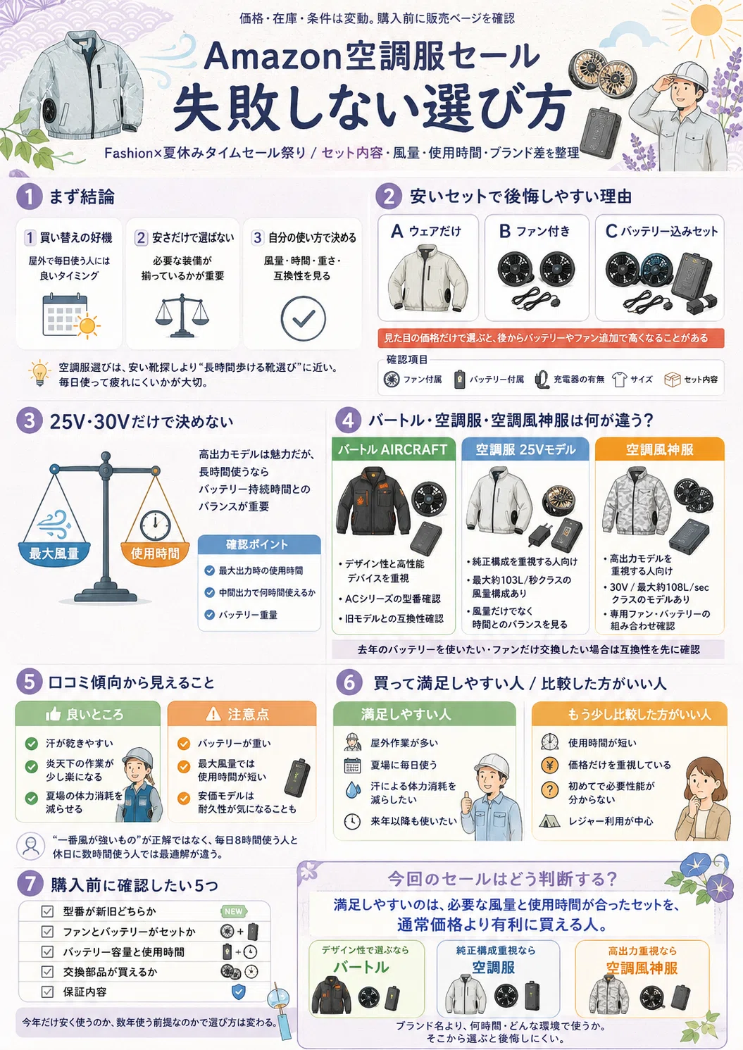 Amazon空調服セールは買い時？バートル・空調服・空調風神服を選ぶ前に