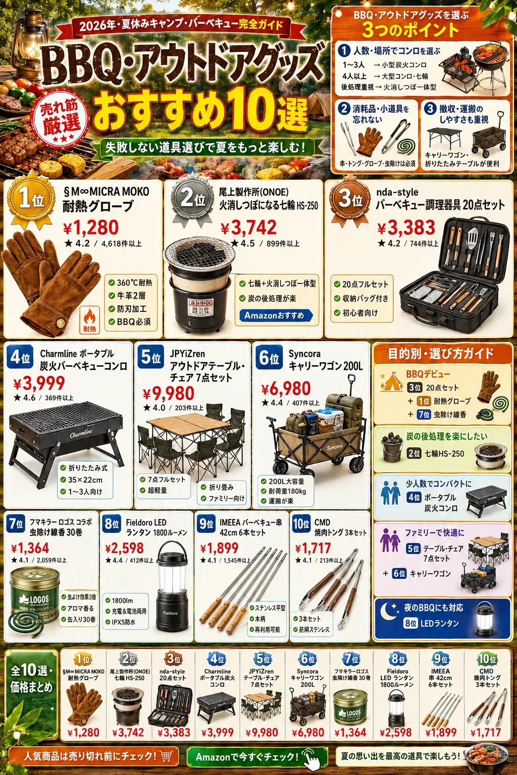 【新品、未使用品】アウトドア　キャンプ　バーベキュー7点セット BBQ・アウトドアグッズおすすめ10選【2026年・夏休みキャンプ