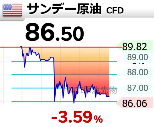 7/24】暴落はまだまだ序の口か？｜古賀真人＠カブアカ