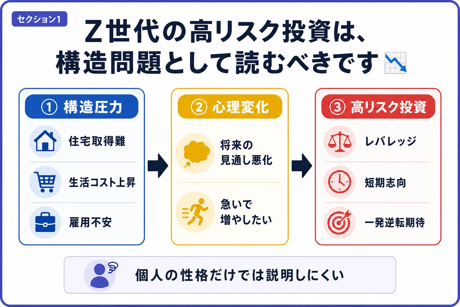 Z世代80％が抱く「資産形成の絶望」は、なぜ高リスク投資に向かうのか