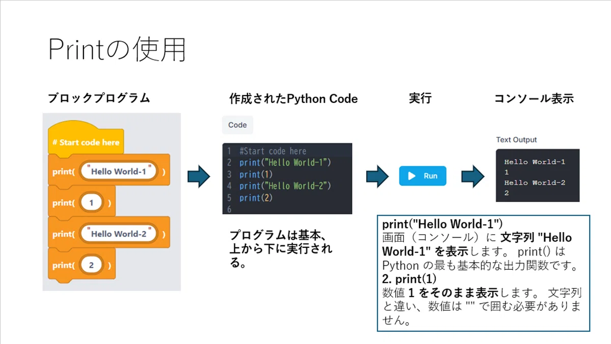 Introduction to Python with EduBlocks-1｜rock204