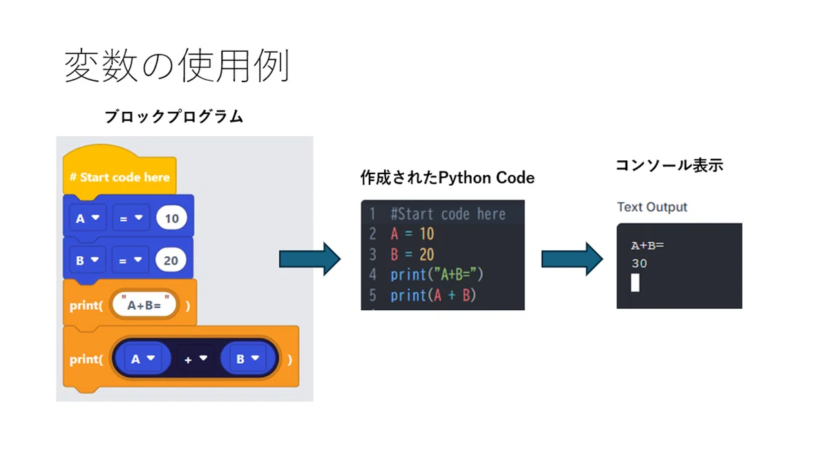 Introduction to Python with EduBlocks-1｜rock204