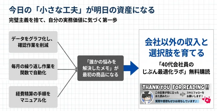 今日から始める「最初の一歩」、今日の「小さな工夫」が明日の資産になる