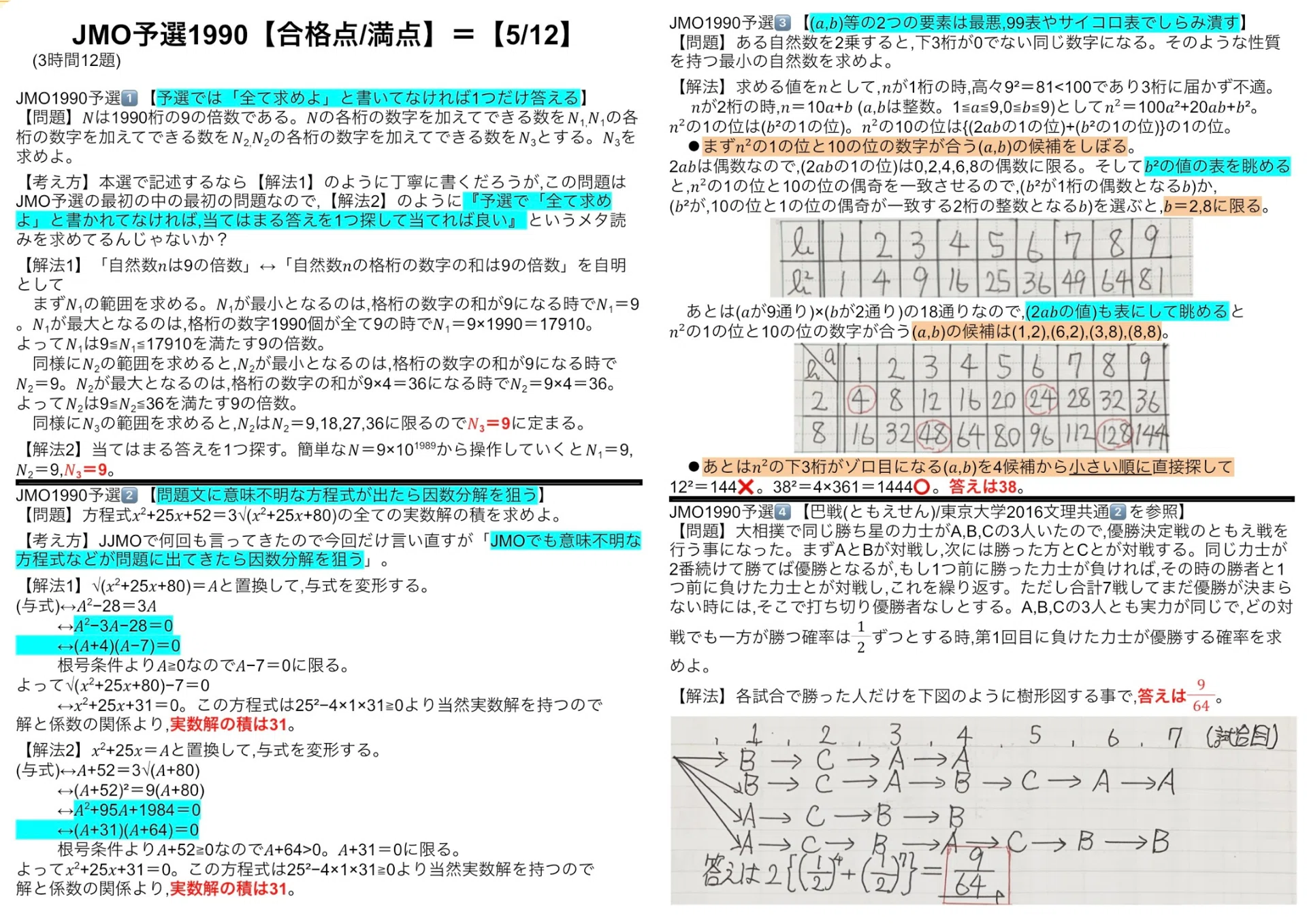 昔の模試　1993 94 全国総合模試　第6回　5科目揃は稀　問題解答データ一式 JMO予選】過去問解答解説コンプリート（日本数学オリンピック