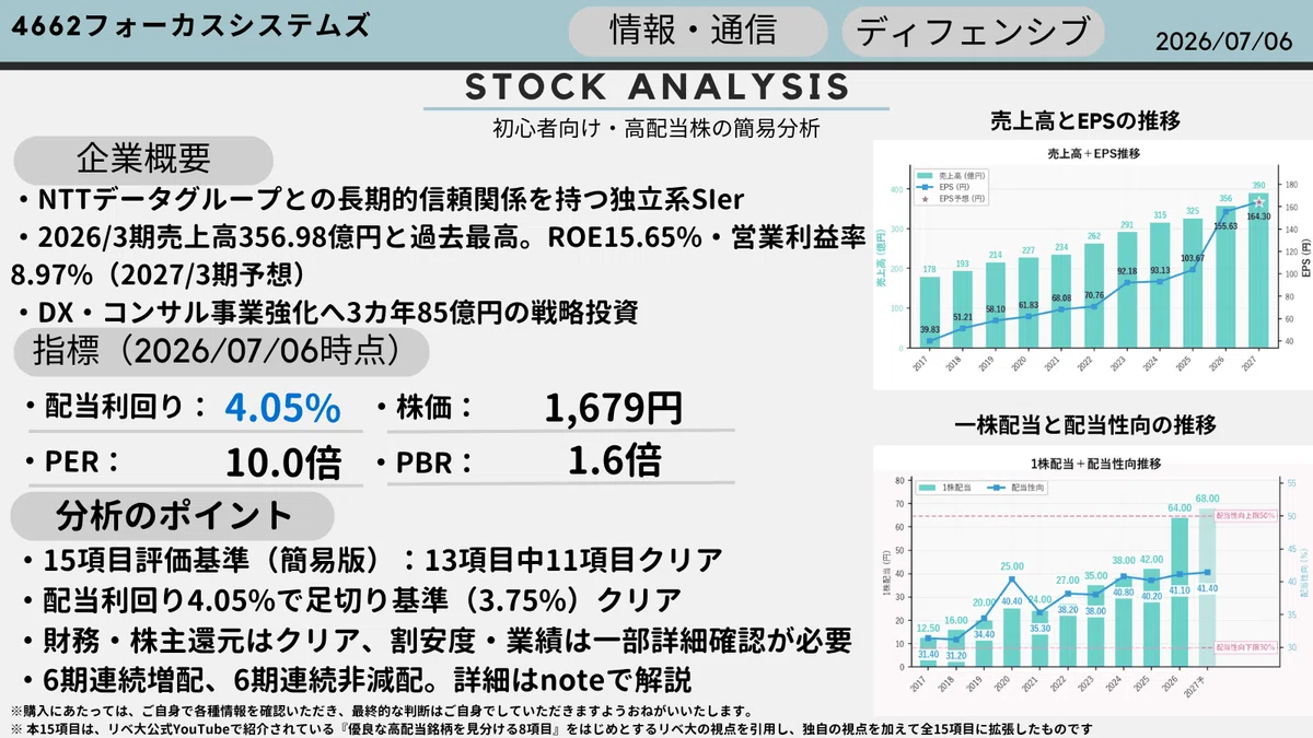 無料版インフォグラフィック