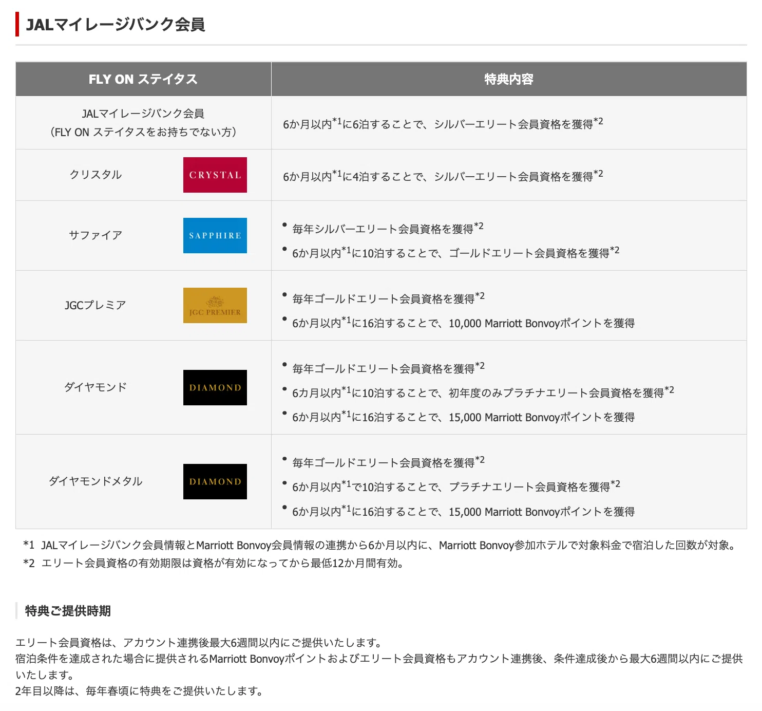 破壊力抜群！】JALとマリオットの提携で見えた米国発行クレジット