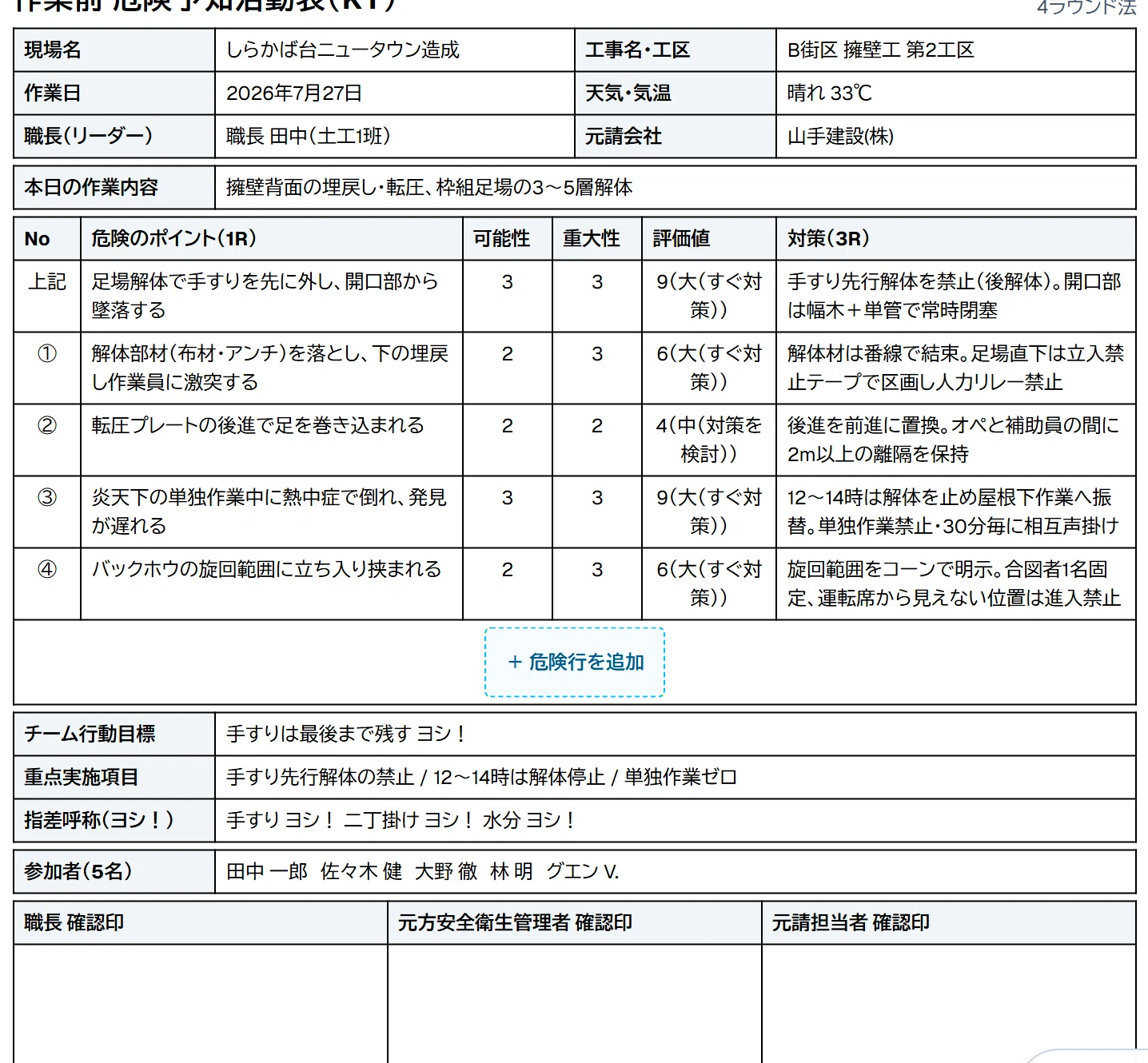 活動歴および当時の関連ビジュアル記録