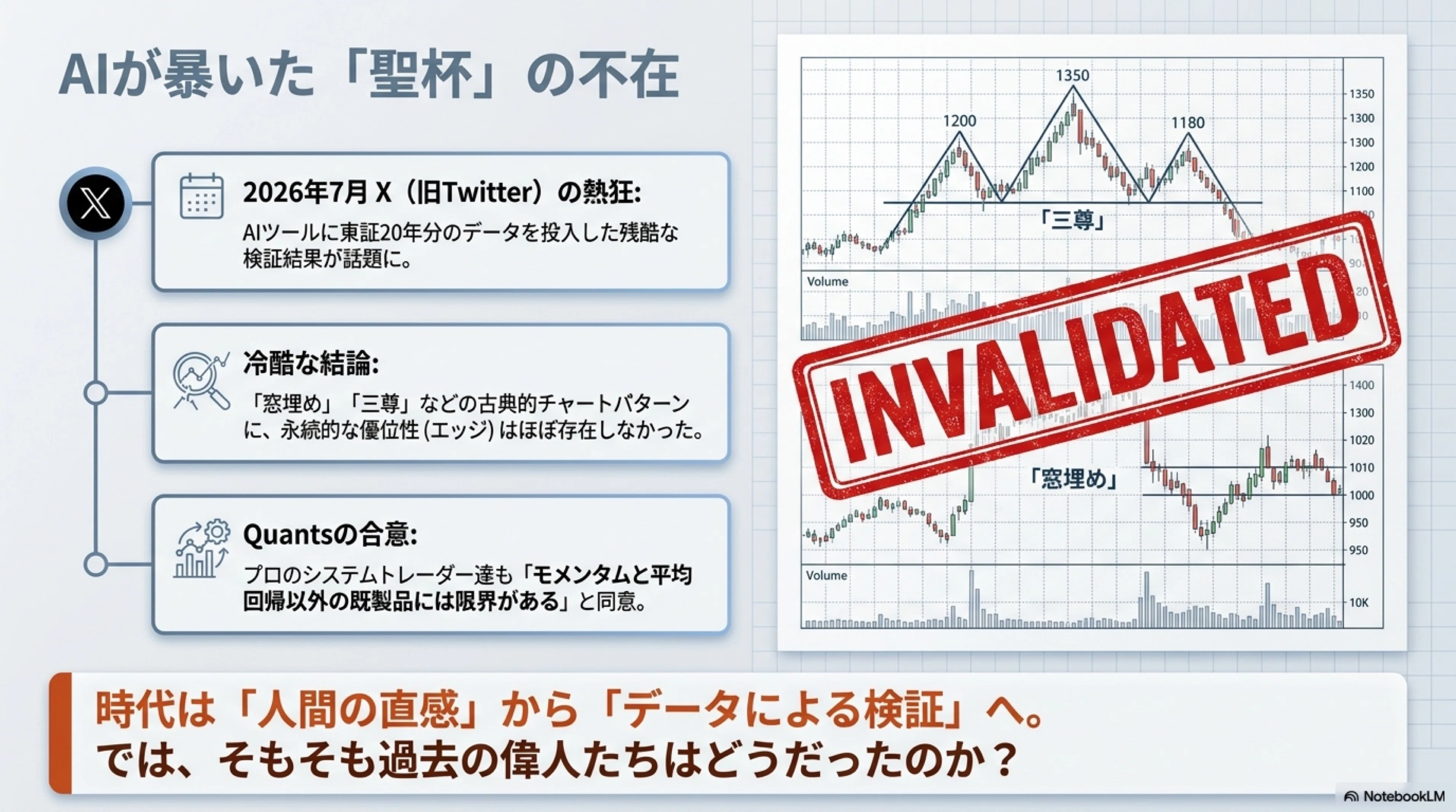 【中古】 完全図解MSーChart　ver3．1活用法 テクニカル分析という「地図」の正しい使い方――創始者たちの不都合な