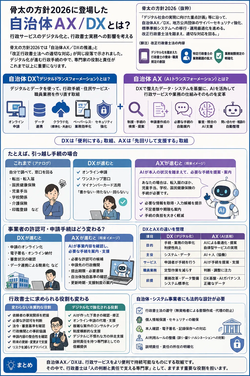 骨太の方針2026に登場した「自治体AX／DX」とは何か｜木津俊彦
