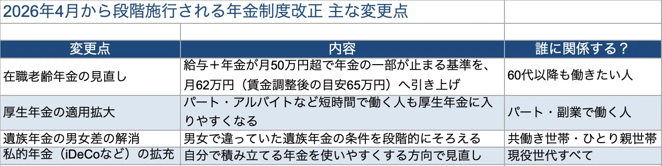「老後2000万円問題」は、いまも本当なの?2026年の最新データで“実像”をやさしく解説します 1785106088 J9tmTXNnUrKfYxG81dEJuba3