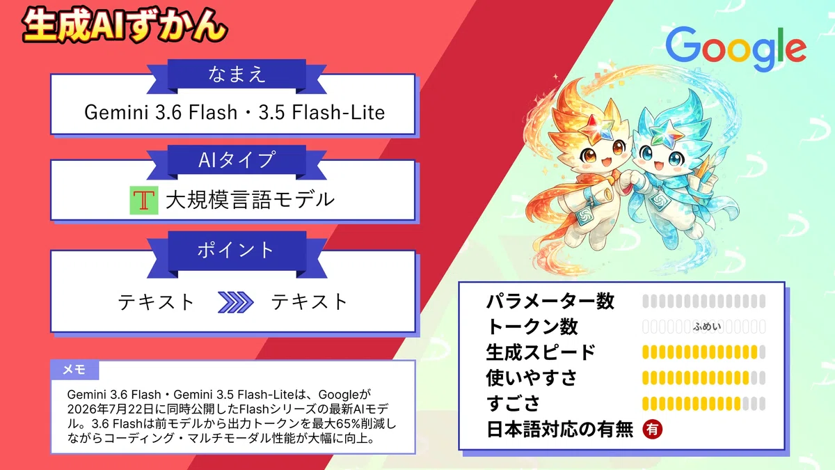 Gemini 3.6 Flash