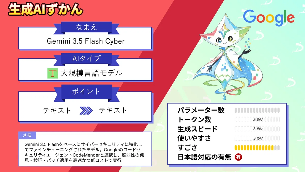 Gemini 3.5 Flash Cyber