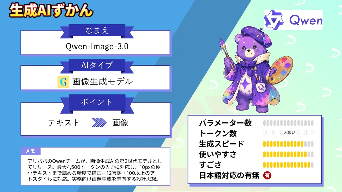 Qwen-Image-3.0