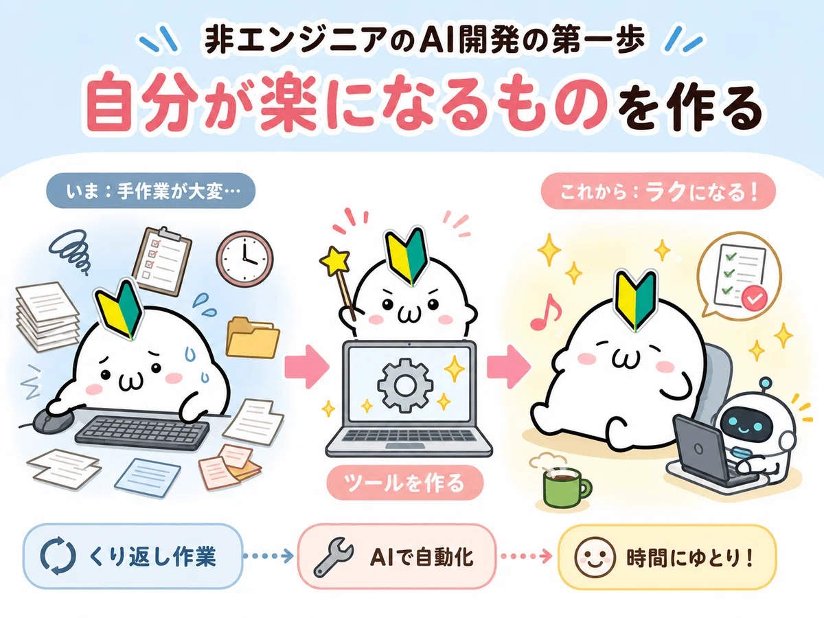 コード知識ゼロ】ペラサイト向きの「高単価・無料申込案件」をCodexで