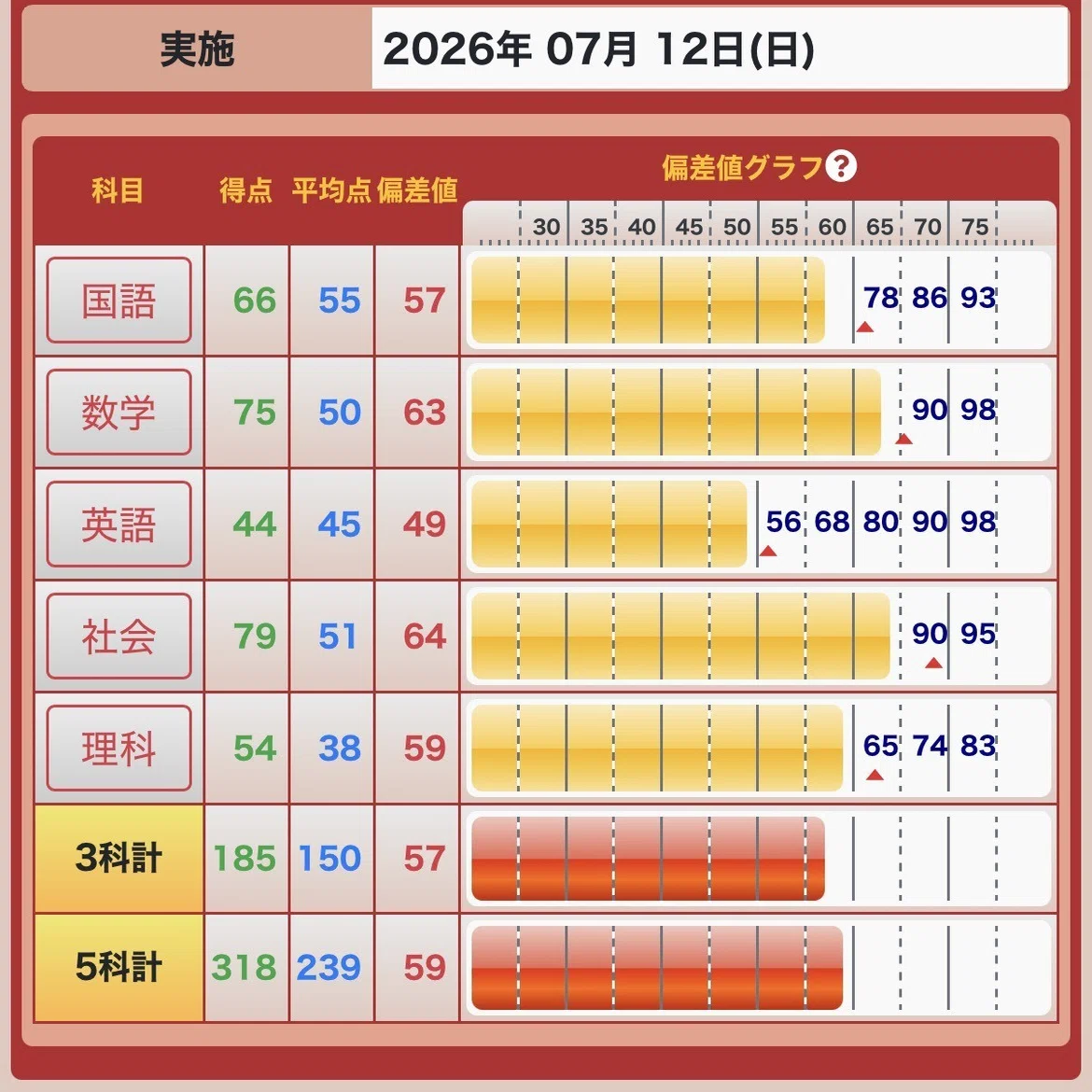 v 模擬 結果