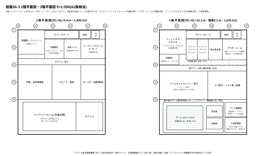 令和8年度 建築設備士第二次試験】ホテル課題 完全模擬試験セット（第6