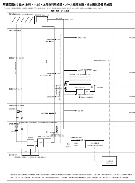 令和8年度 建築設備士第二次試験】ホテル課題 完全模擬試験セット（第6