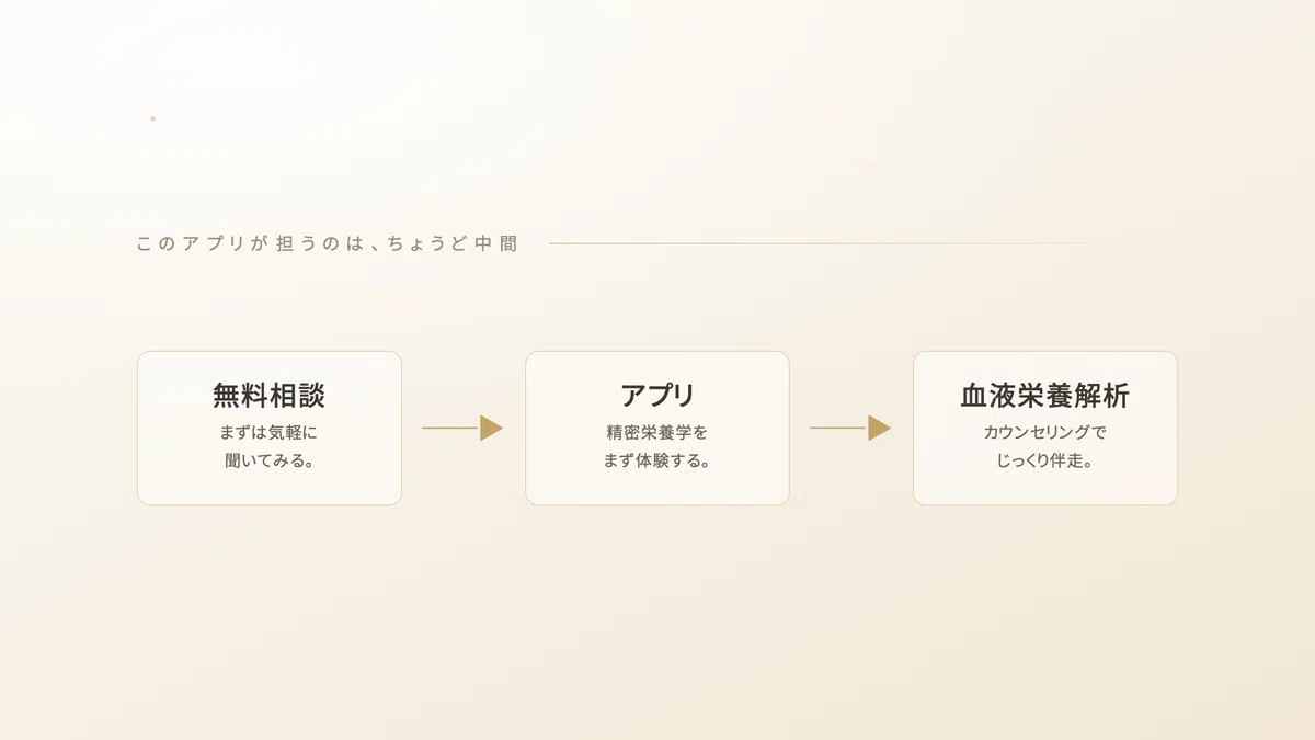 禁酒_断酒_アルコール依存症_禁酒アプリ | 精密栄養学