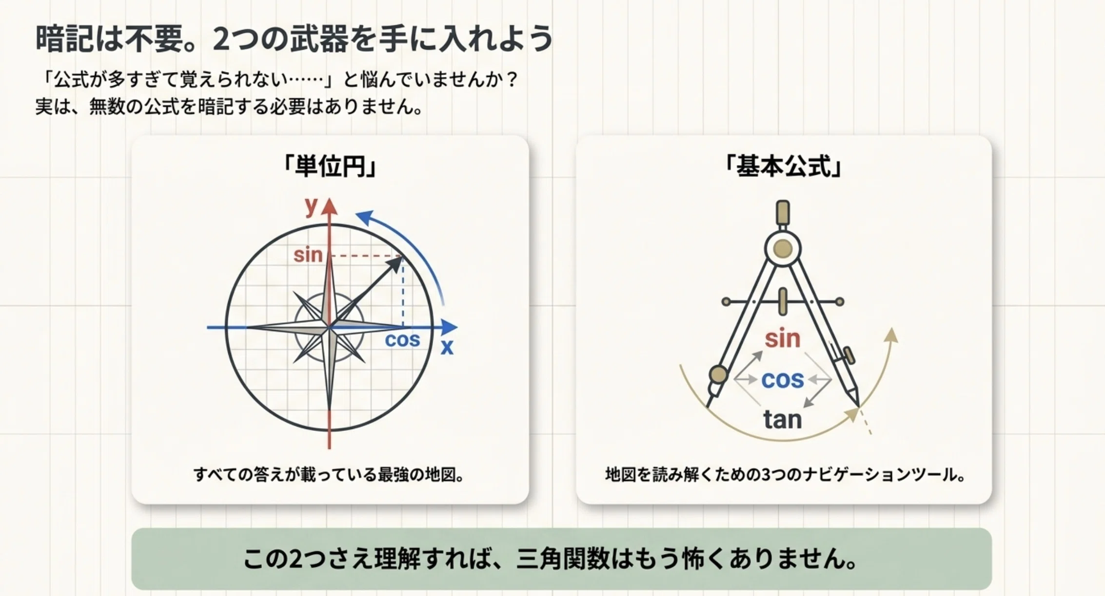 三角関数攻略① 高校数学解説シリーズ［一般角・弧度法・三角関数の