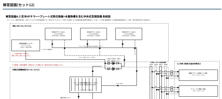 第12回【令和8年度 建築設備士二次試験】ホテル課題 完全模擬試験