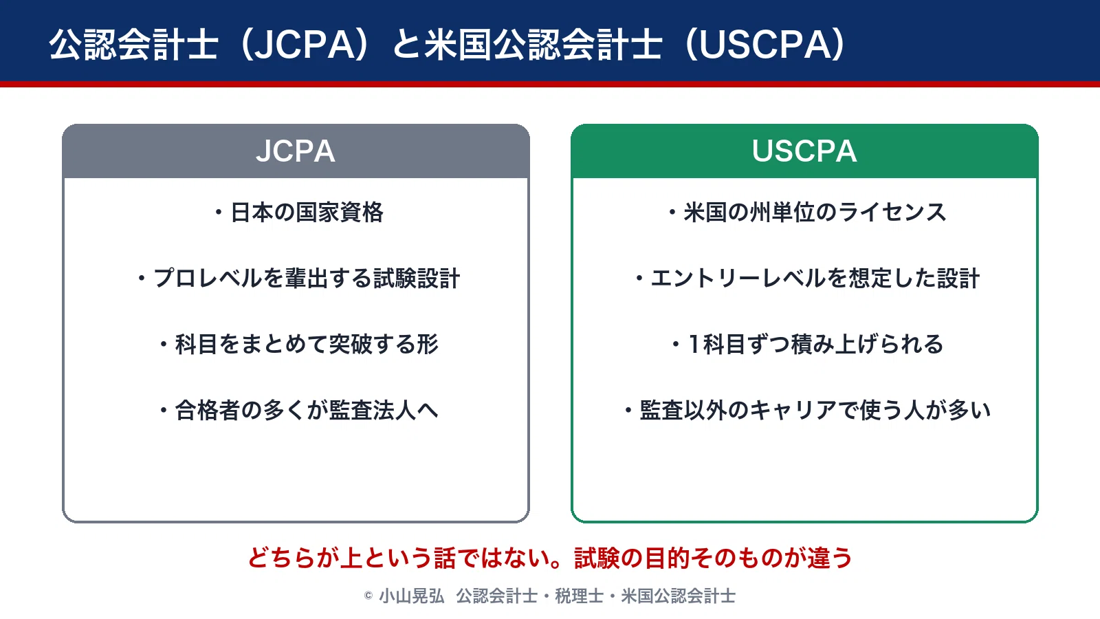 USCPAとは】米国公認会計士を、日本の会計士と両方持っている僕が解説