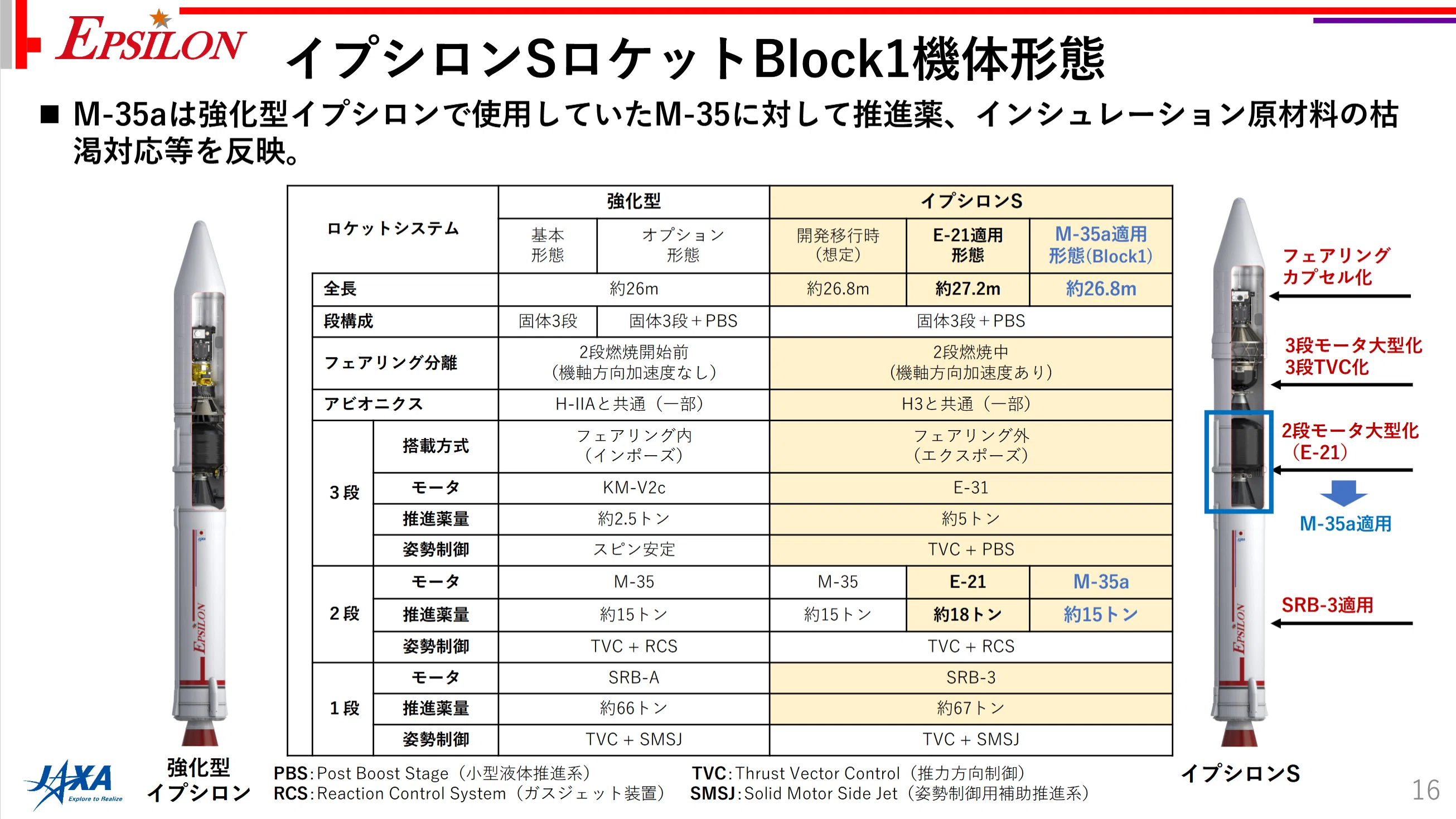 JAXA、「イプシロンS」ロケット第2段モーターの燃焼試験を実施 復活へ