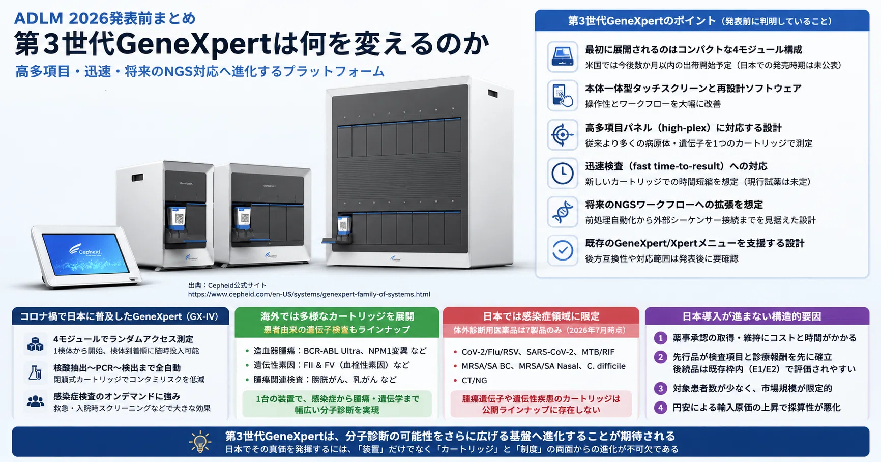 第3世代GeneXpertは何を変えるのか ―ADLM 2026発表前に見る性能予想と 第3世代GeneXpertは何を変えるのか ―ADLM 2026発表前に見る性能予想と